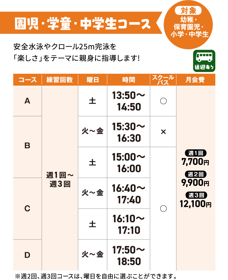 園児・学童・中学生コース