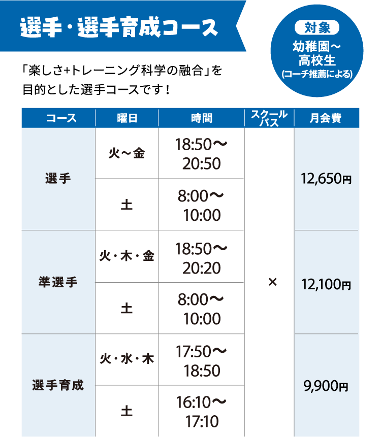 選手・選手育成コース